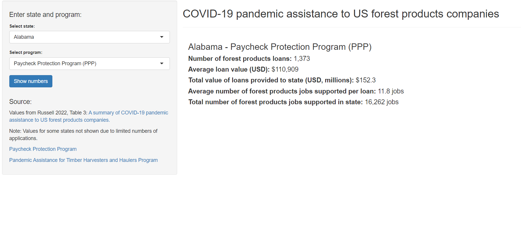 Screenshot of the forest products and pandemic funding application.